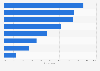 Items U.S. travelers keep on their person at all times while traveling June 2014
