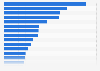 U.S. social security benefits: monthly payments 2011, by state