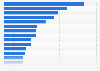 U.S. social security benefits: monthly payments to retirees 2011, by state