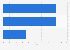 Consumer opinion on fast-food/fast casual restaurant menu variety in the U.S. 2014