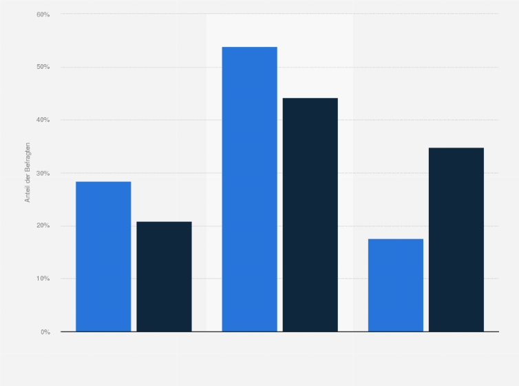 Statistik: Hagebau-Kunden in Deutschland nach Marken- bzw. Preisbewusstsein beim Kauf von Gartenbedarf und Gartengeräten im Vergleich mit der Bevölkerung im Jahr 2021
