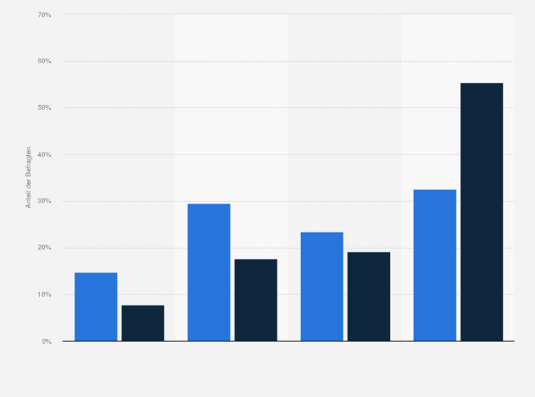 Statistik: Hagebau-Kunden in Deutschland nach Interesse an Informationen über Gartenbedarf und Gartengeräte im Vergleich mit der Bevölkerung im Jahr 2020