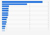 U.S. Temporary Assistance for Needy Families: annual payments 2011, by state