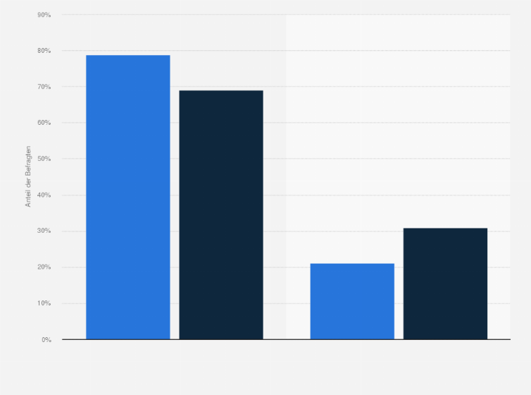 Statistik: Hagebau-Kunden in Deutschland nach Besitz einer elektrischen Heimwerkermaschine oder Bohrmaschine im Haushalt im Vergleich mit der Bevölkerung im Jahr 2021