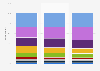 Distribution of automobile search queries on Baidu 2011-2013, by segment