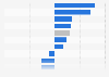 Growth of the global media advertising market spending 2013-2018, by sector