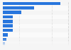 OTC - new therapeutic products in the U.S. 2012-2013