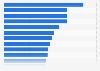 Pay ratio within selected industries China 2016