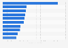Airfare to the most popular 4th of July international destinations in the U.S. 2014