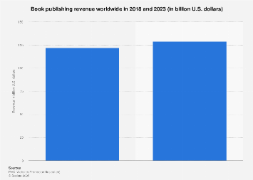 Global book publishing revenue 2016-2021