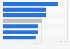 Anteil der im Internet werbenden Unternehmen in Österreich nach Branchen 2012