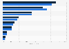 Publicly-owned U.S. furniture manufacturers sales 2012-2013