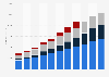 Fixed assets of industrial enterprises China 2005-2015, by origin