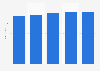 Average cinema admission price worldwide 2014-2018