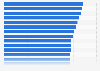Debt ratio of industrial enterprises China 2015, by industry