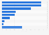 Most used garage doors brands in the U.S. 2018