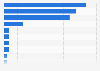 Most used faucets brands in the U.S. 2015
