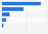 Most used stationary generators brands in the U.S. 2015