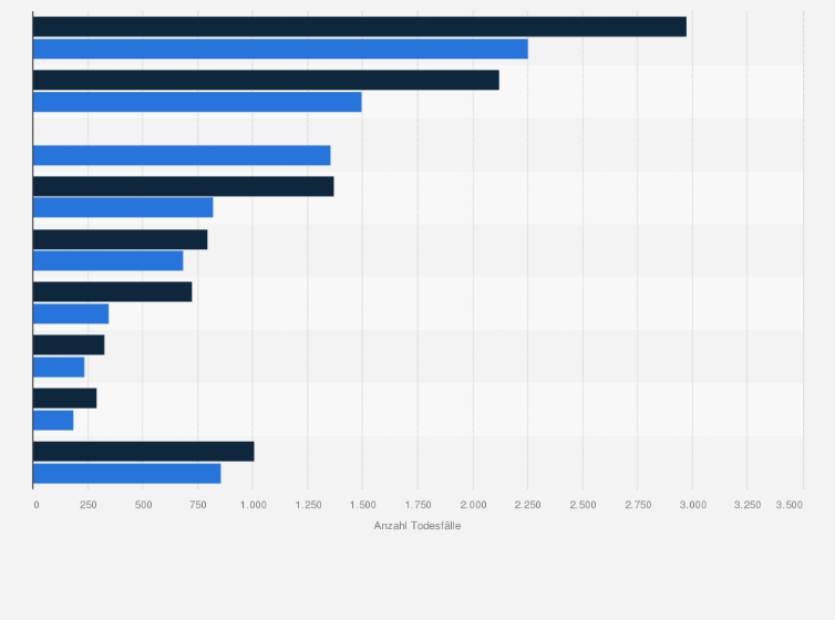Statistik: Verteilung der Todesfälle infolge von Krebserkrankungen in der Schweiz nach Geschlecht und Krebsart im Jahr 2022
