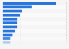 Most used range hoods brands in the U.S. 2015