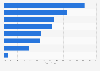 Bewerberrecherche im Internet durch Personaler in Österreich nach Themen 2013