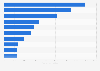 Reichste Besitzer eines NBA-Basketball-Teams 2014