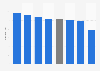 Medikamentenpreise - Verbraucherpreisindex für europäische Länder 2012