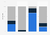 Percentage of forced labor victims 2012, by forms of labor and migration status