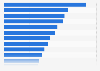 Interesse am Kauf von Lebensmitteln im Internet in Deutschland nach Produkten 2014
