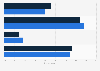 Online & streaming TV program viewership in the U.S. 2012-2014