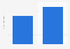 Soluto: number of app downloads as of May 2012