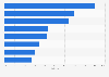 Umfrage zu den Vorteilen und Gratifikationen von Google in Deutschland 2014