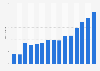 Production of kerosene China 1980-2012