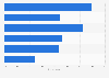 Types of meal Canadian consumers visit fast-food restaurants monthly for in 2014