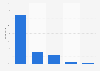 Languages used in online mentions about companies worldwide 2014