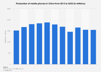 mobile phone users worldwide 2015 2020 statistic united states mobile numbers