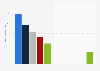 Leading cigarette brands of Windsor in the UK 2016-2017, by number of users