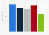 Leading cigarette brands of Sterling in the UK 2016-2017, by number of users