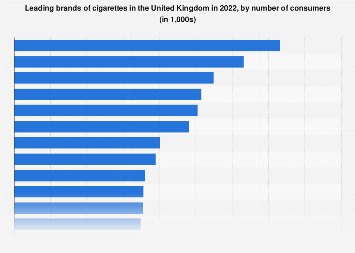 most popular british cigarettes The Ten Best in the World Cigarette displays to be banned