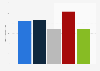 Leading cigarette brands of Berkeley in the UK 2016-2017, by number of users