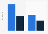 Leading cigarette brands of Dunhill in the UK 2013-2014, by number of users