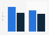 Leading cigarette brands of Red Band in the UK 2013-2014, by number of users