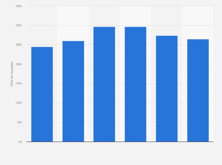 Statistik: Wie hoch sind Ihre geplanten Ausgaben am Black Friday?