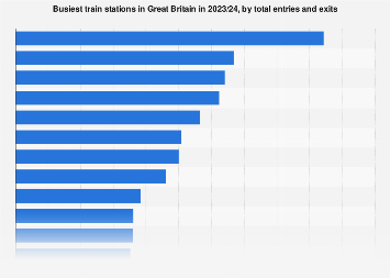 Estimated entries and exits in train stations in Great Britain 2017-2018