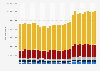 Insurance market: total non-life claims paid in the United Kingdom (UK) 2004-2016