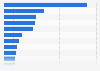 LINE: apps with more than 10 million downloads 2014