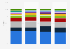 Market structure of online banking services in China Q3 2013-Q2 2014