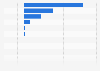 Operating profit or loss of major airlines in the United Kingdom (UK) 2014-2015
