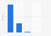 Product quality rating of Keen footwear United States 2014