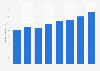 Quarterly transaction volme in the online banking market in China Q3 2012-Q2 2014